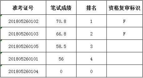 5月什么考试出成绩（5月份什么考试出成绩）