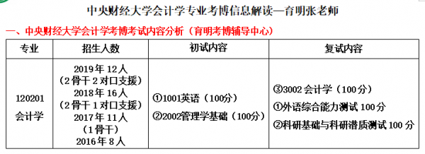 会计考博士考什么科目（会计考博士有没有必要）