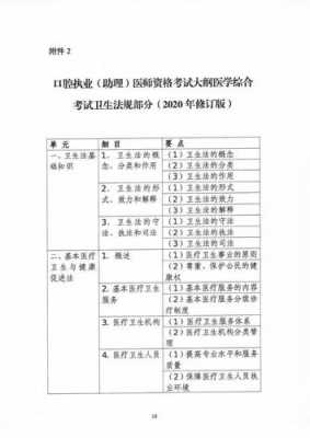 口腔助理医师证考什么（口腔助理医师资格考试内容）