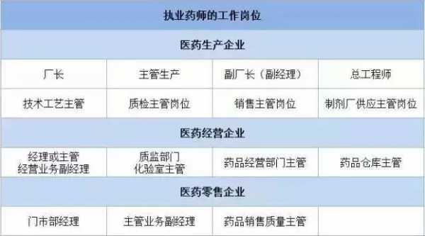 执业药师面向什么专业（执业药师有哪些就业岗位）