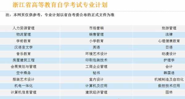 成人大专什么专业好（成人大专什么专业好考公务员）