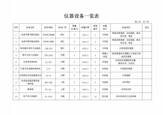 建筑仪器属于什么科目（建筑仪器属于什么科目类别）