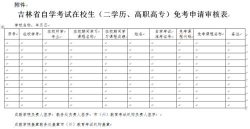 专科二学历是什么（专科考二学历）