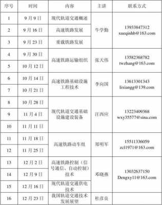 轨道交通包含什么专业（轨道交通有哪些专业课程）