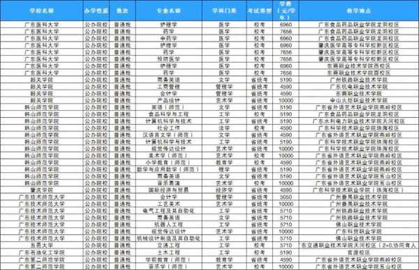 大专读本科要学什么（大专读本科要学什么课程）