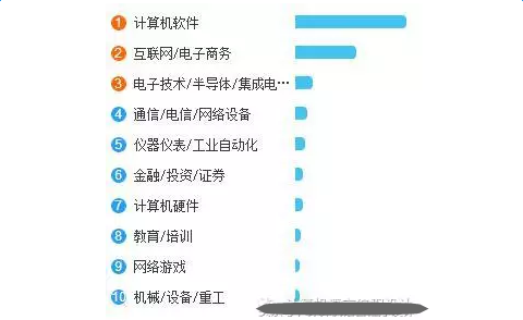 软件工程什么方向好（软件工程什么方向好就业）