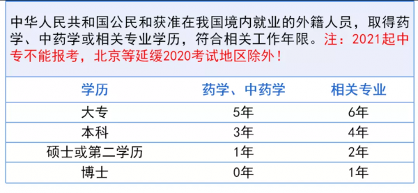 临床什么时候考药师（临床医学考药师报名条件）