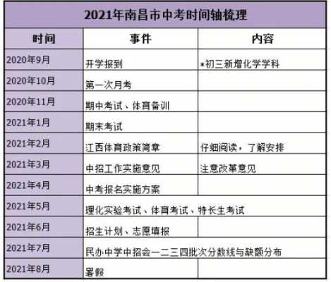 江西中考什么时间（江西中考几号考试时间2021）