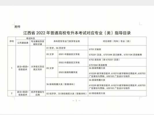 江西专升本有什么条件（江西专升本政策2022）