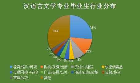 什么是汉语言文学（什么是汉语言文学教育专业）