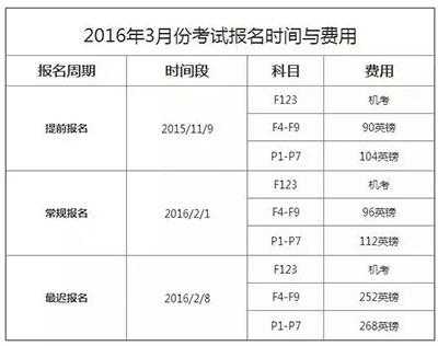 3月可以报考什么证书（3月可以报考什么证件）