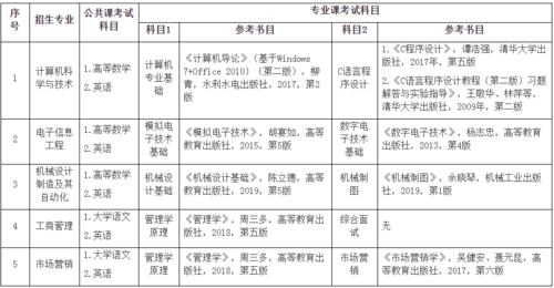 普通类专升本考些什么（普通类专升本考些什么内容）