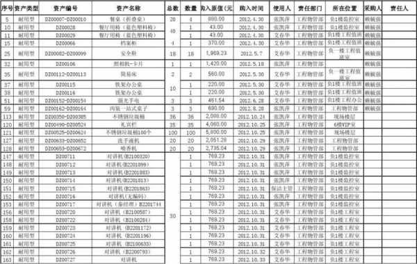 消耗品属于什么科目（消耗品清单明细表）