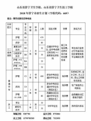 济宁卫校什么时候招生（济宁卫校官网报名2020年）