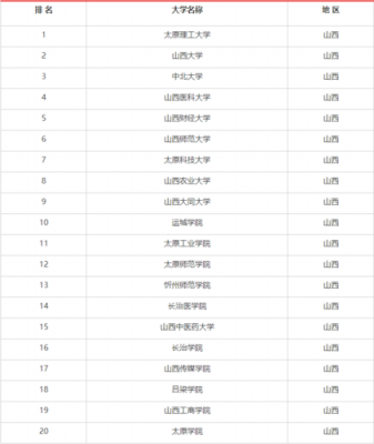 山西有什么考研学校（山西的考研院校有哪些）