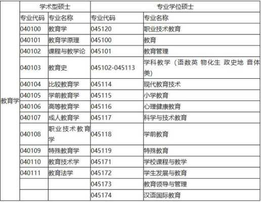 专考研教育考什么条件（专科考研教育专业）