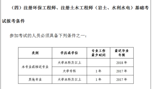 注册水利工程师考什么（注册水利工程师报名时间）