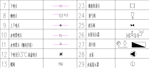 消防管道符号代表什么（消防管道符号代表什么）