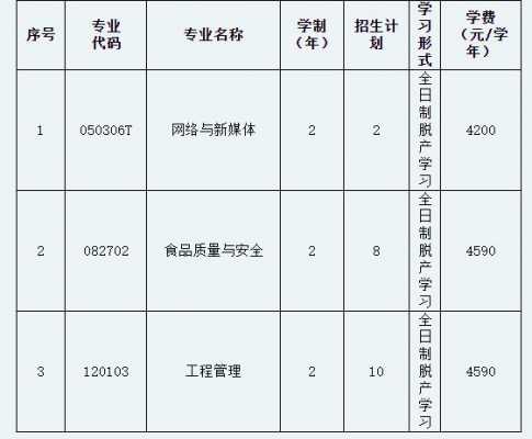 贺州学院专升本有什么要求（贺州州学院专升本）