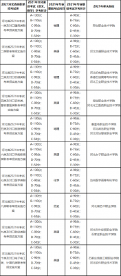 河北省单招考试考什么（河北省单招考试考什么总分多少）