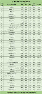 广州有什么学校本科（广州所有本科学校）