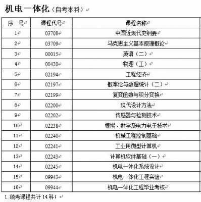 机电一体化考什么（机电一体化考什么科目）