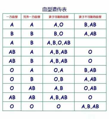 什么血型没有凝集素（ab型血没有凝集素）