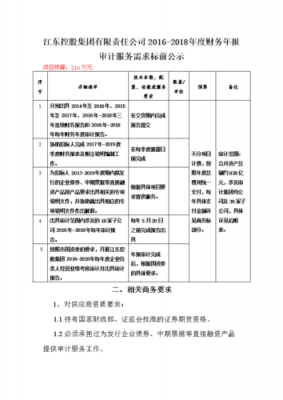 什么企业需要财务年审（什么企业需要年报审计）