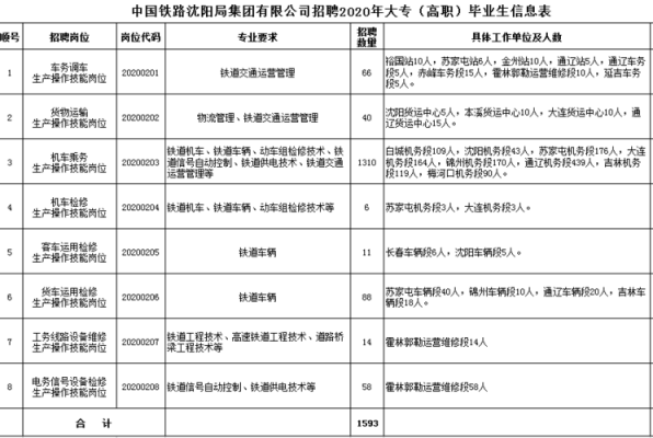 铁路招聘什么专业（铁路招聘什么专业的本科生）