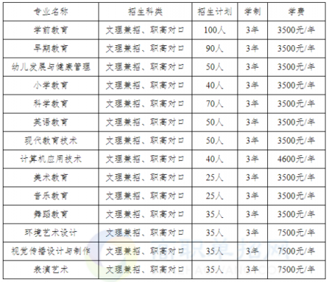 湖南有什么幼师学校（全湖南十大幼师学校排行榜）