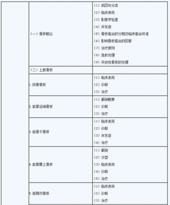 执医运动系统包括什么（运动医学考试重点）