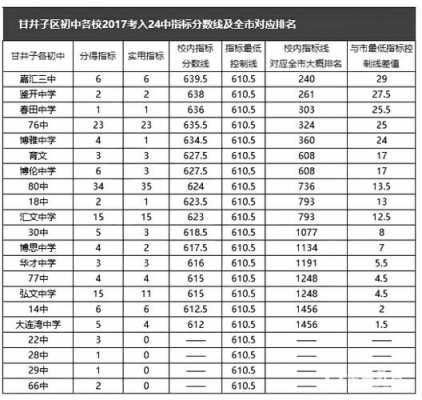 考初中需要考什么条件（考初中需要考多少分）