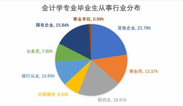 什么样人学会计（什么人适合会计学）