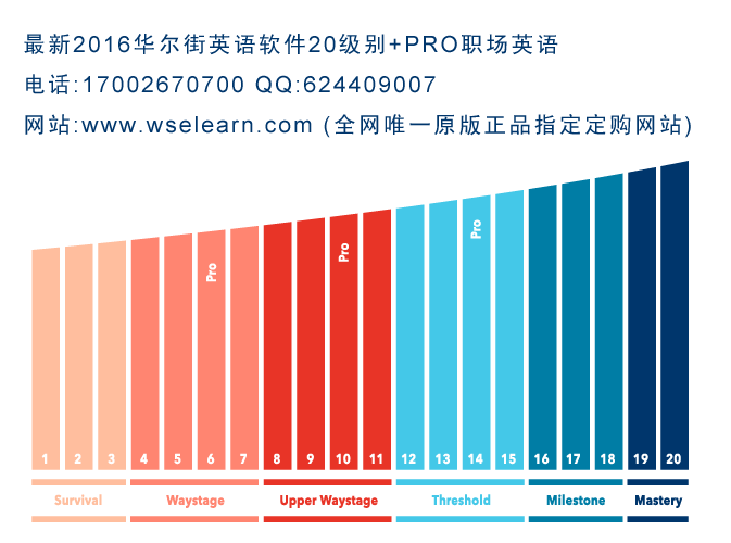 职场英语什么等级最高（职场英语什么等级最高呢）