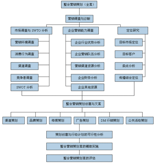 市场是什么专业类别（市场专业是学什么的）