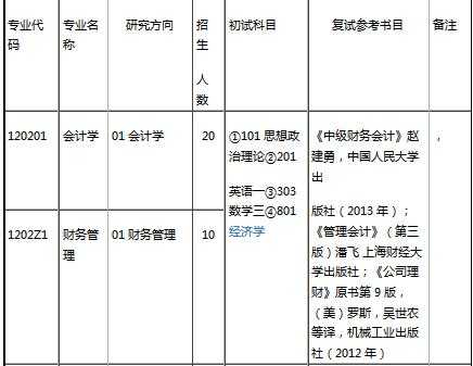 国内考研会计考什么（国内考研会计考什么内容）