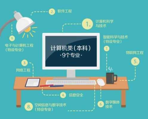 计算机学什么的（计算机学什么吃香）