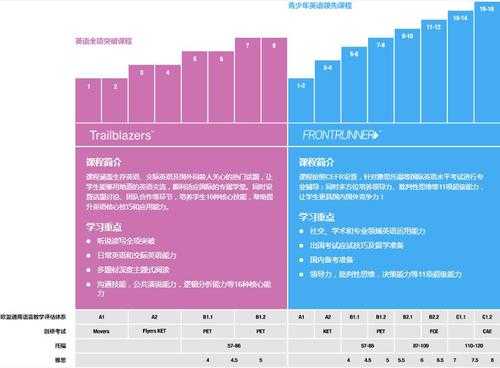 英孚都有什么考试（英孚什么级别可以考ket）