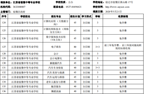 濮阳技校都有什么专业（濮阳技校都有什么专业分数线）