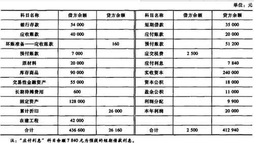 利息是放在什么科目下（利息做什么科目）