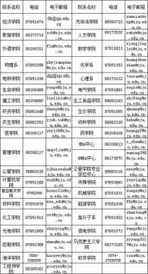 研招办老师联系说什么（研招办的老师一般好说话吗）