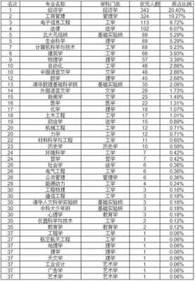 焊接考研350能上什么学校（焊接专业考研大学排名）