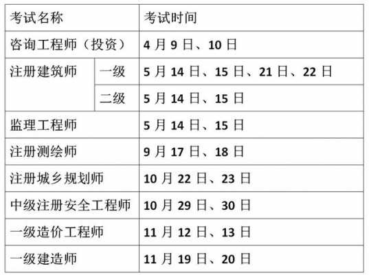 一建是什么时候考试（一建什么时候考试2022）