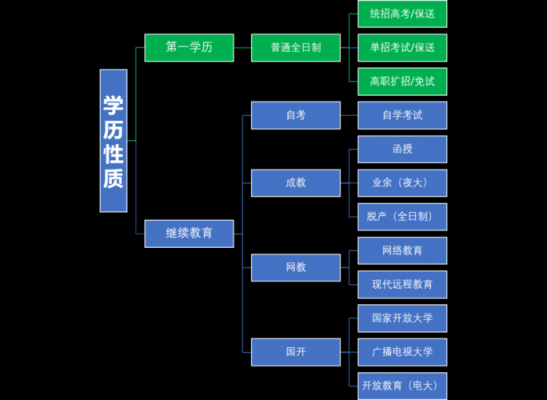 高职毕业后什么学历（高职毕业后什么学历最好）