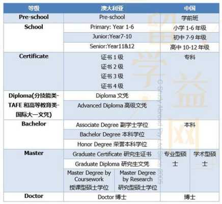 gd课程是什么（gfn是什么课程的缩写）