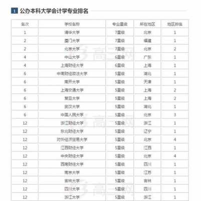 福建有什么学校读会计（福建会计专业学校排名）