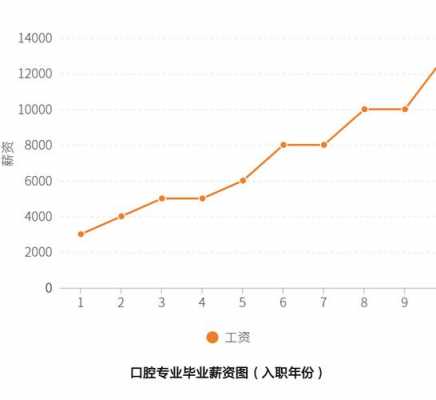 学医什么时候才有工资（学医从什么时候开始有收入）