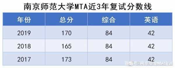 mba为什么分低（mba分数不够怎么办）