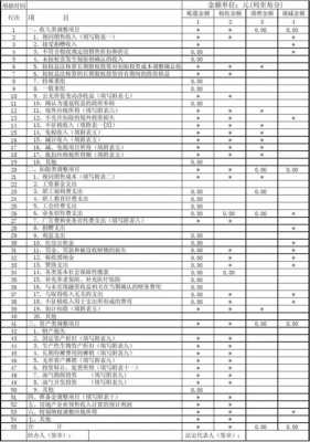 制作费应计入什么科目（制作费计入什么科目纳税调整吗）