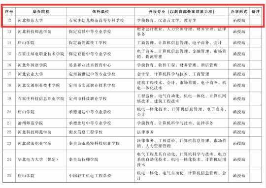 教育本科是什么意思（教育本科学校）